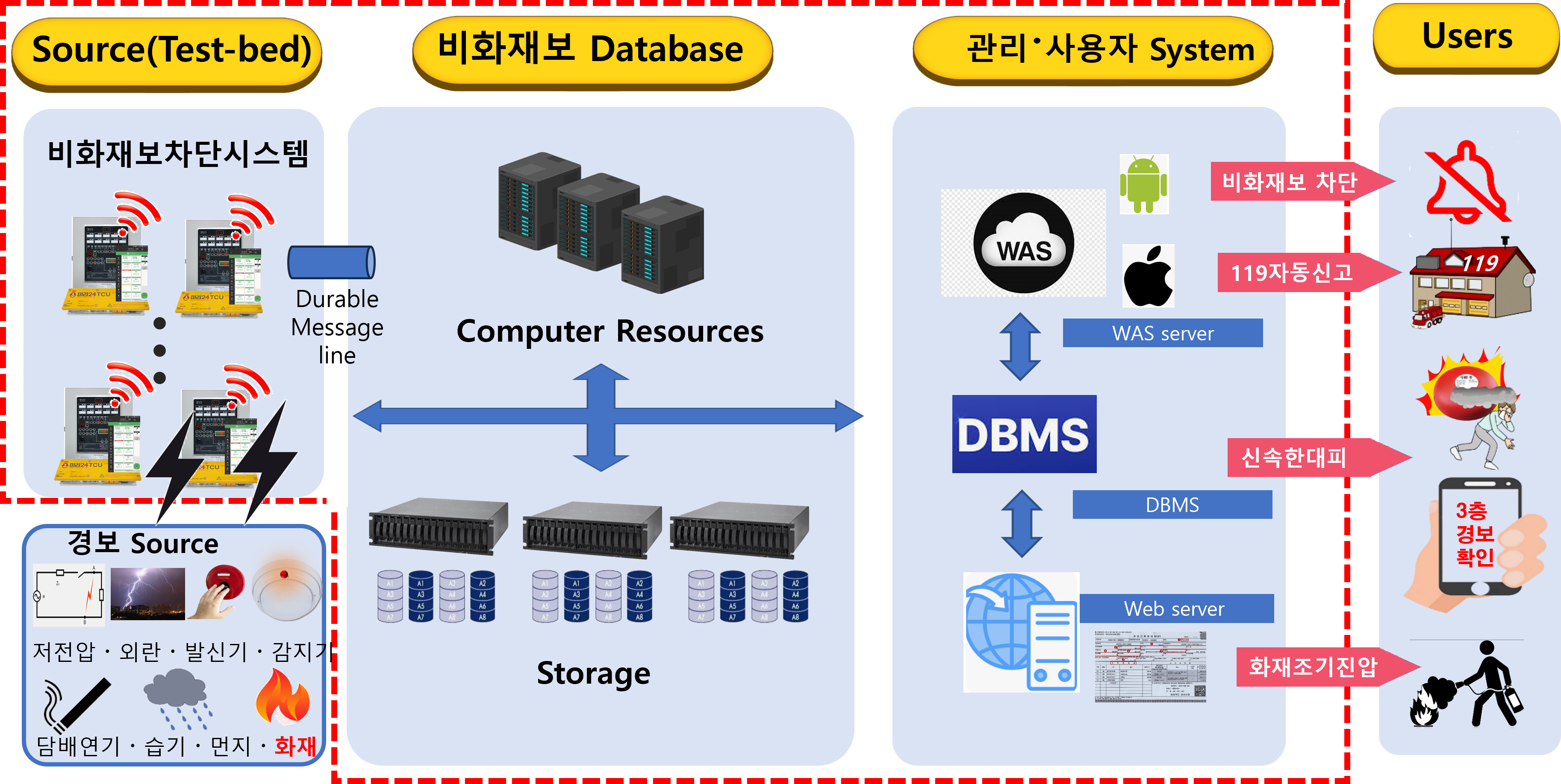 미리24 System Concept Diagram